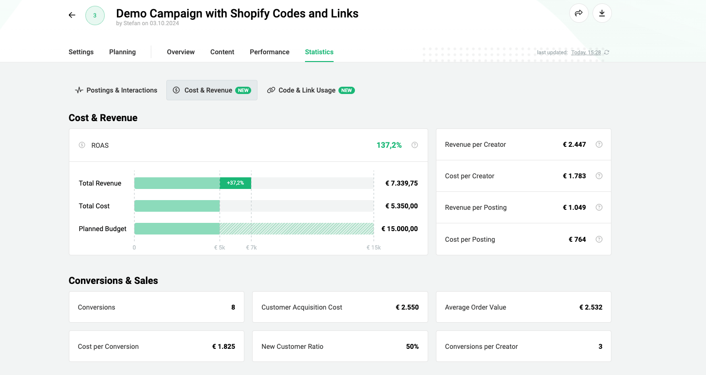 Cost & Revenue of Influencer Campaign